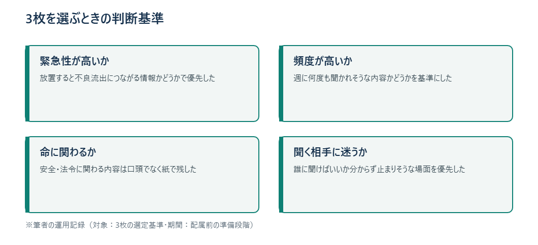 3枚を選ぶときの判断基準をまとめた図