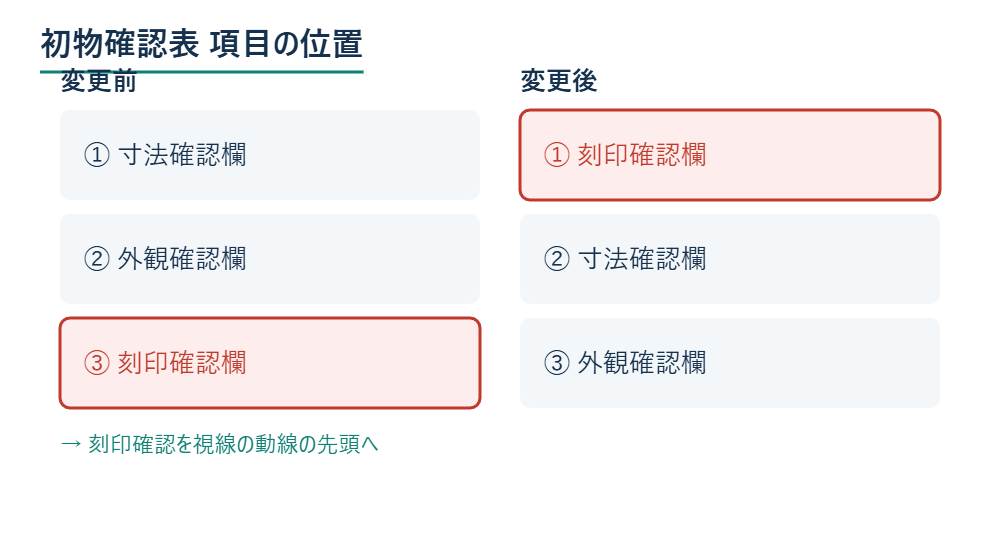初物確認表で刻印確認欄を上段へ移した変更前後