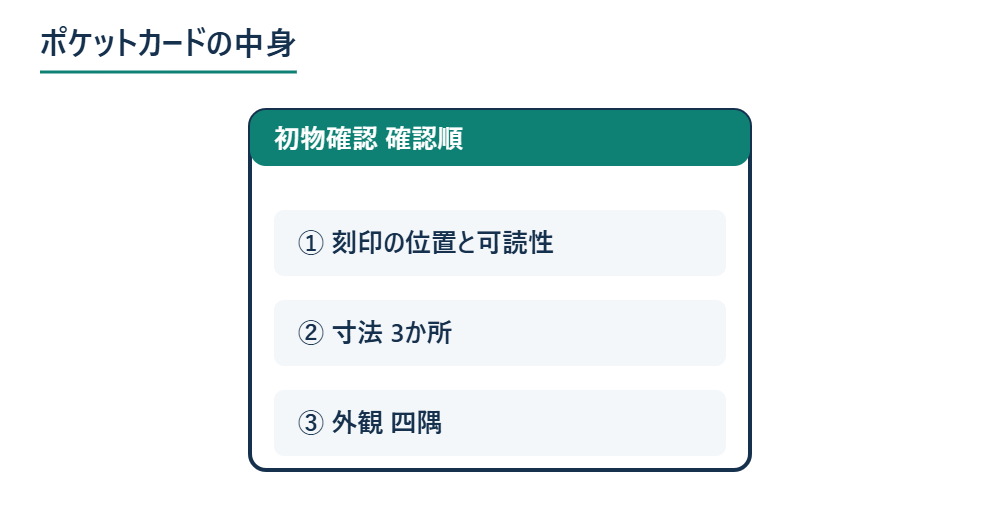 初物確認の順番を並べ替えたポケットカードの中身