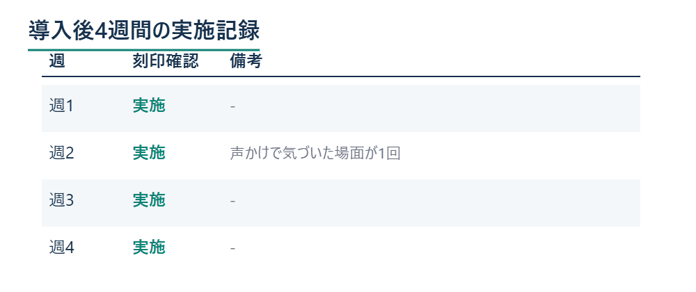 ポケットカード導入後4週間の実施記録