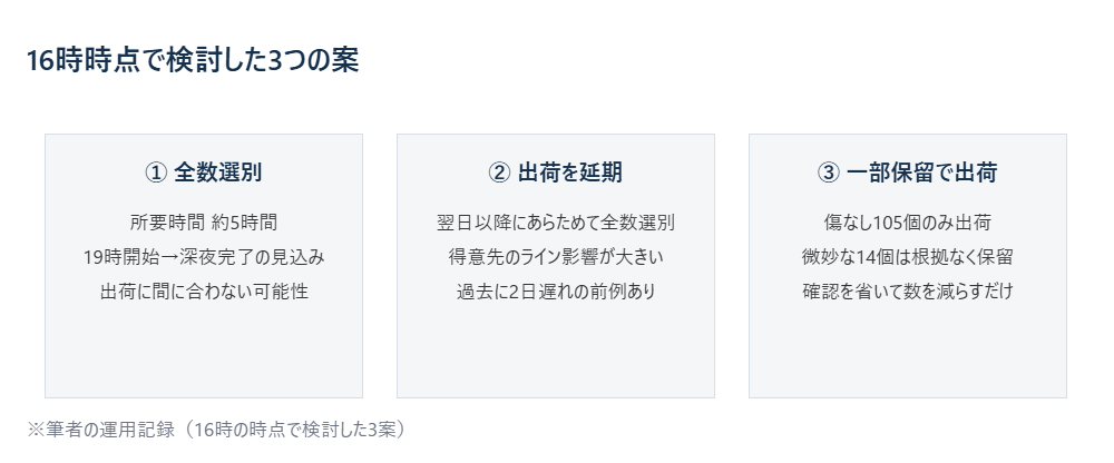 出荷判断で検討した3つの案の比較