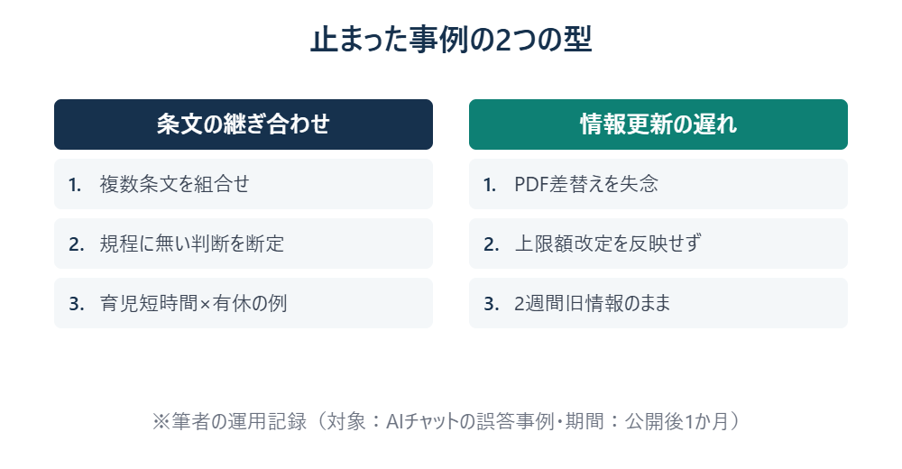 止まった事例の2つの型