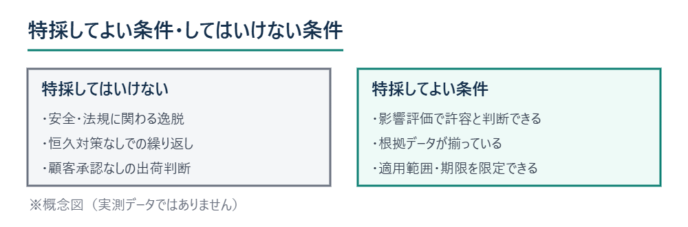 特採してよい条件といけない条件 ※概念図（実測データではありません）
