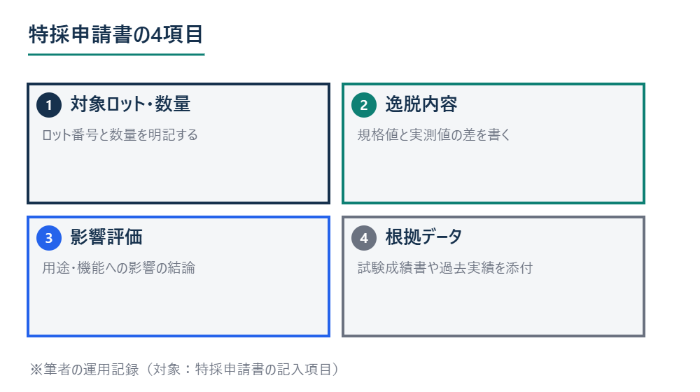 特採申請書に書いた4項目 ※筆者の運用記録（対象：特採申請書の記入項目）