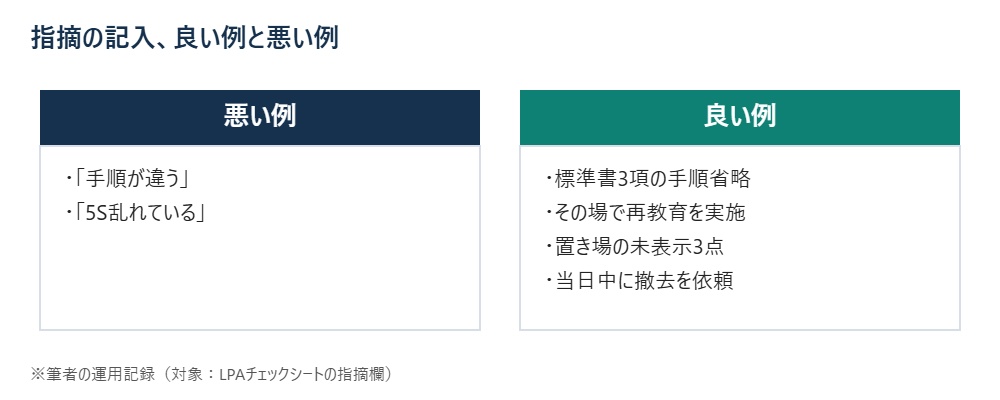 パトロールの指摘欄の記入について悪い例と良い例を比較した図