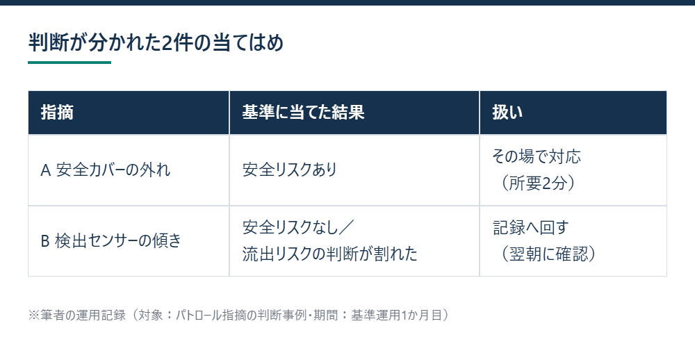 判断が分かれた2件の当てはめを示す図