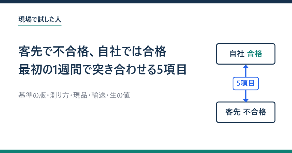 「自社 合格」と「客先 不合格」の2枚の札が上下に並び、その間を「5項目」の矢印がつなぐ図に、客先で不合格・自社では合格のときに最初の1週間で突き合わせる5項目という見出しを添えた画像