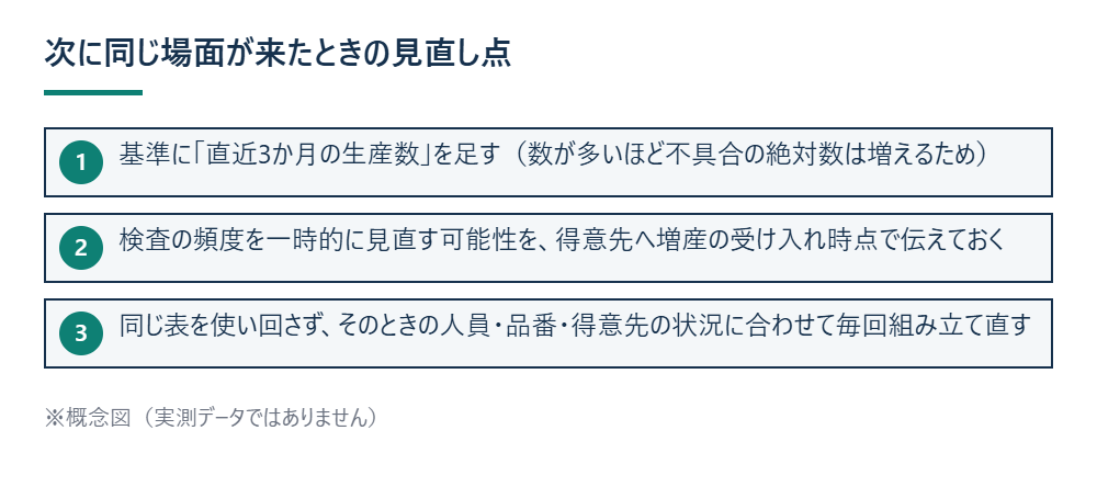 次に同じ場面が来たときの見直し点を示す図